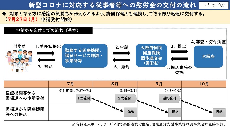 フリップ7