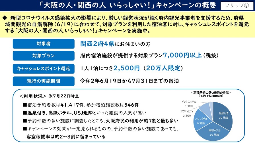 フリップ8