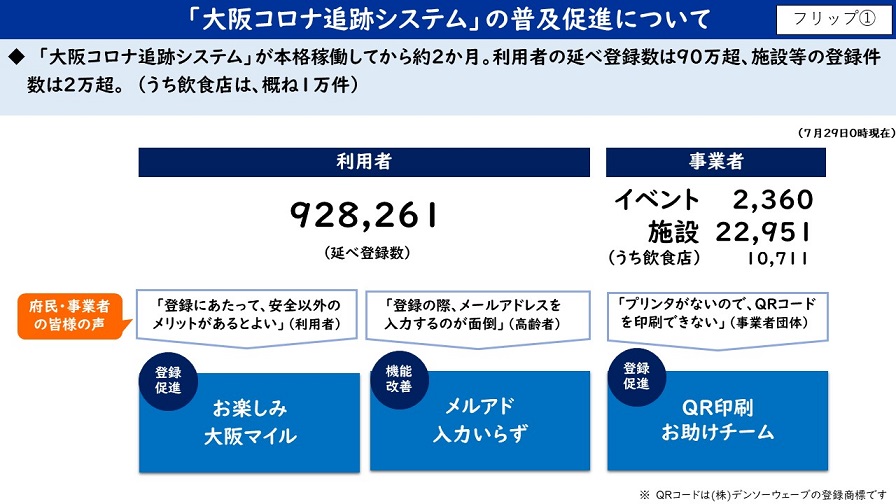 フリップ1