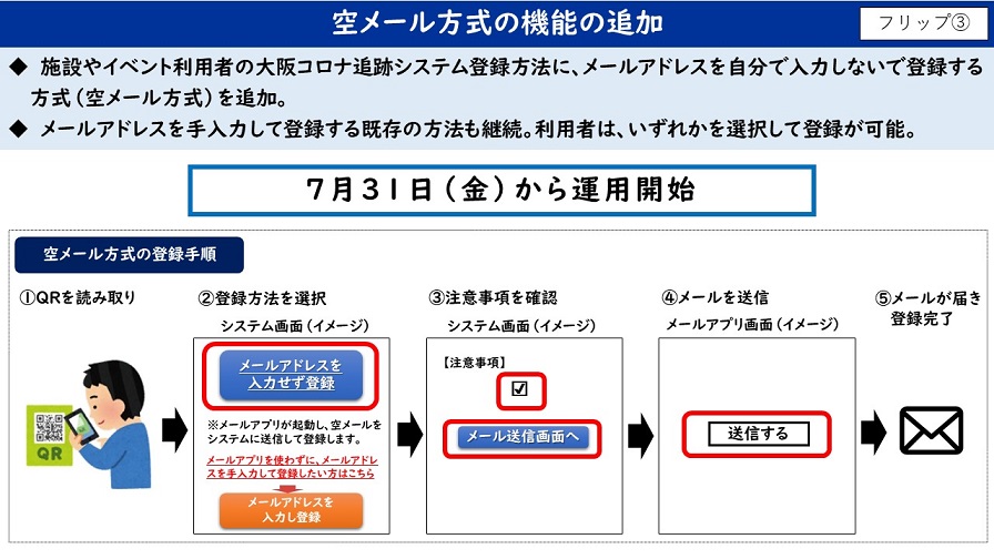 フリップ3