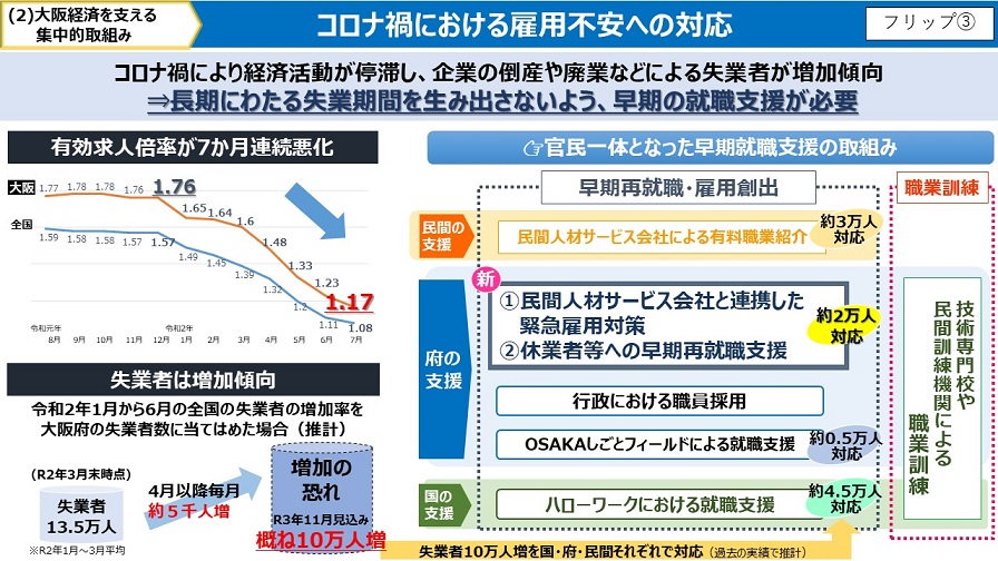 フリップ3