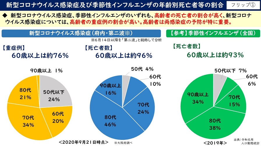 フリップ1