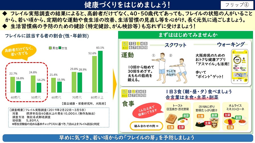 フリップ4