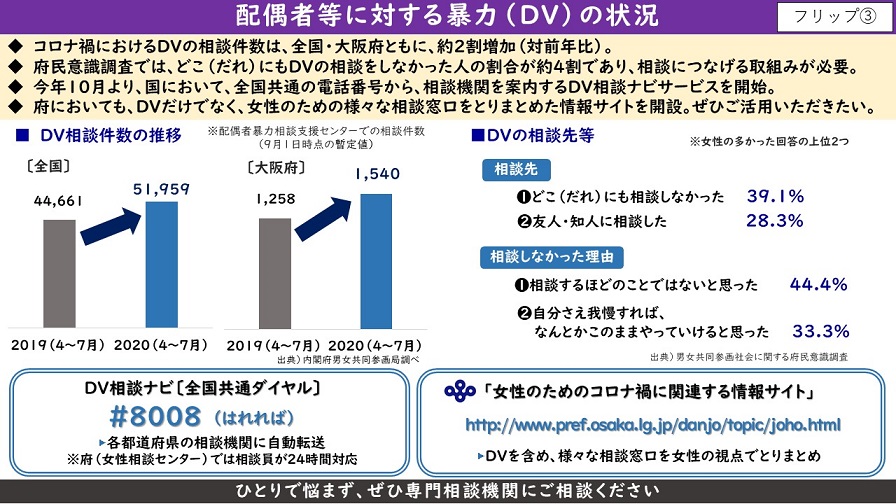 フリップ3