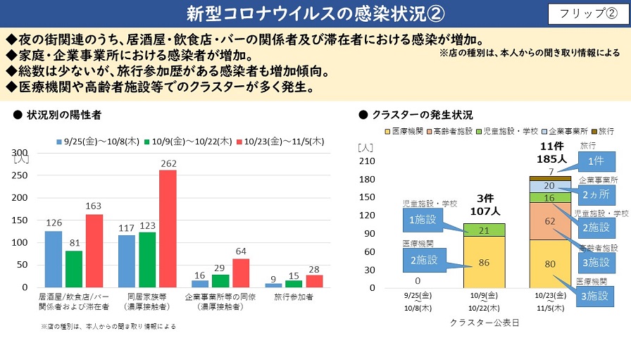 フリップ2