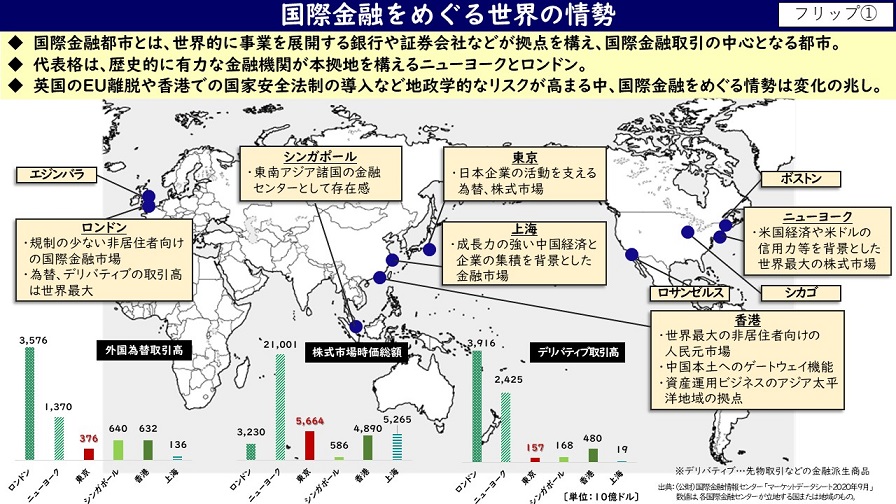 フリップ1