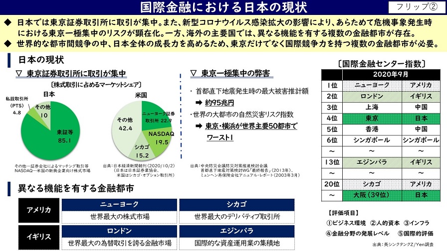 フリップ2