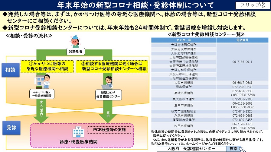 フリップ2