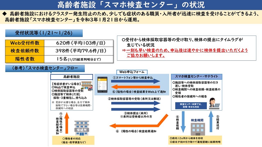 フリップ1