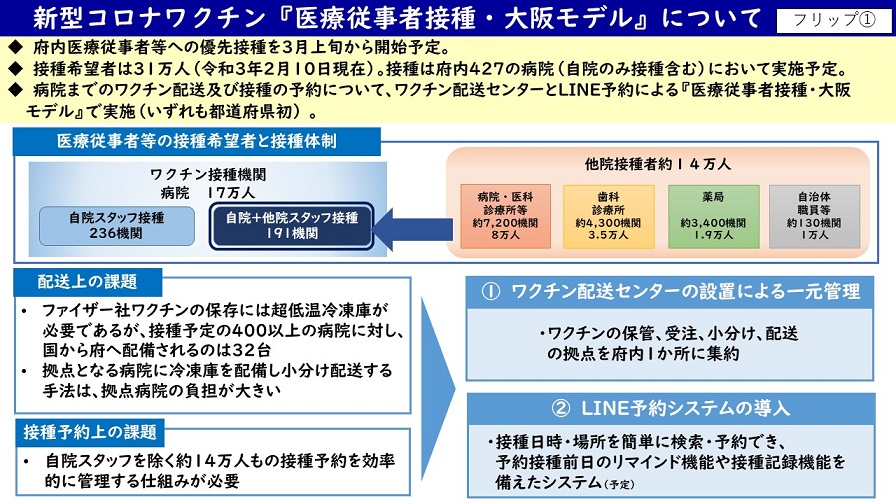 フリップ1