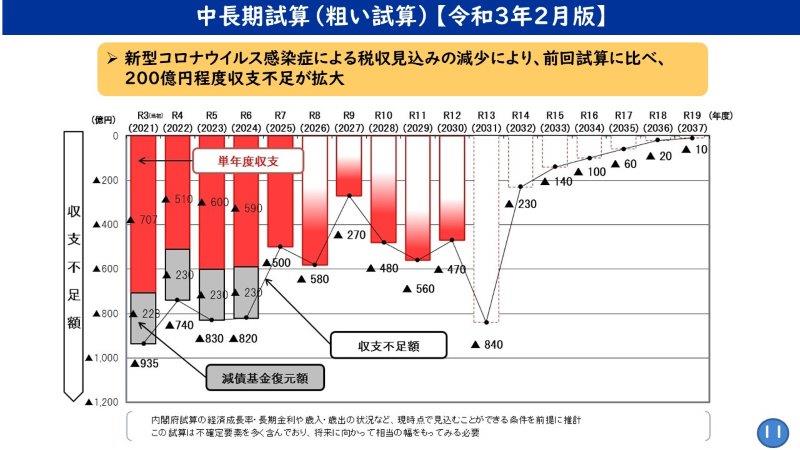 フリップ11