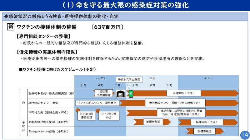 フリップ14