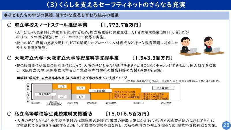 フリップ28