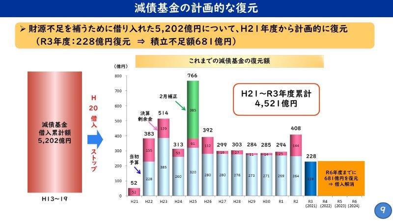 フリップ9