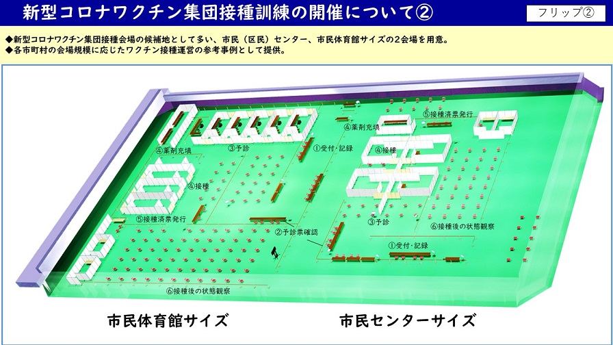 フリップ2