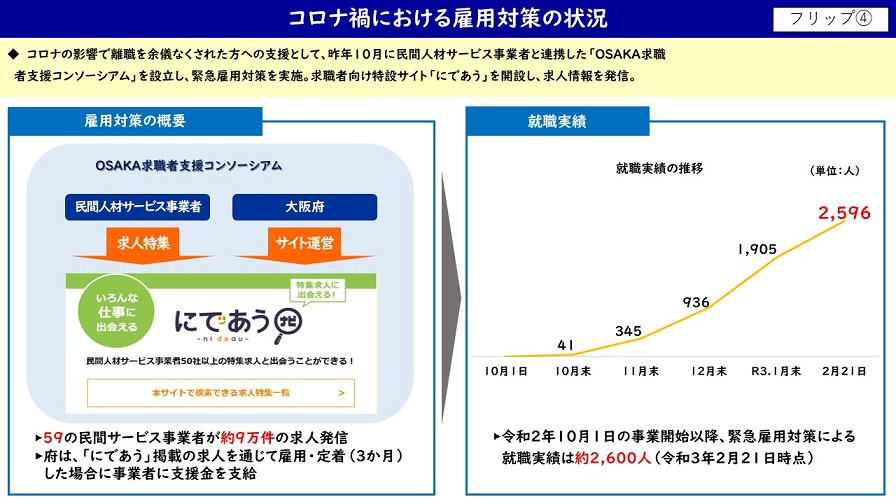 フリップ4