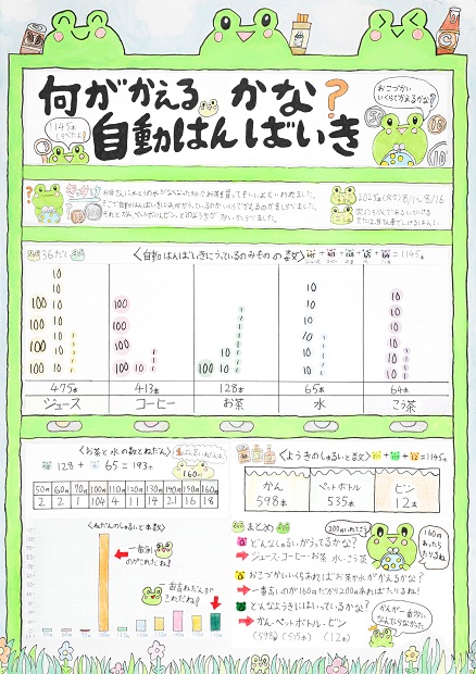 第66回（令和7年度）　第1部（小学1・2年生）　特選
