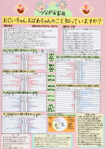 第66回（令和7年度）　第3部（小学5・6年生）　入選1