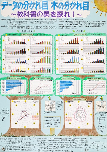 第66回（令和7年度）　第4部（中学生）　佳作1