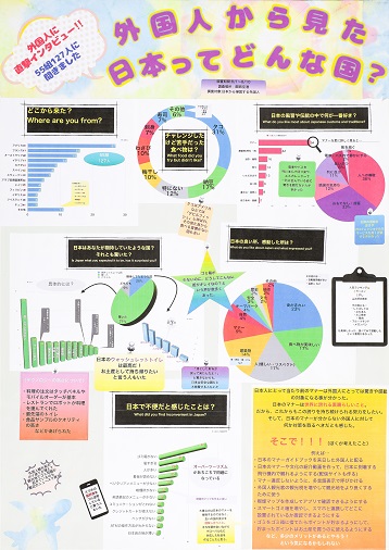 第66回（令和7年度）　第5部（小中学生のパソコン統計グラフ）　特選