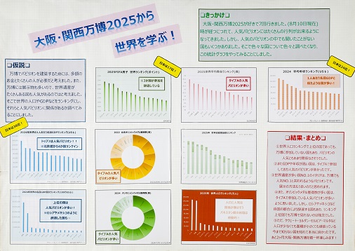 第66回（令和7年度）　第5部（小中学生のパソコン統計グラフ）　佳作