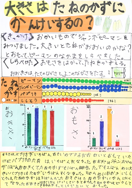 第66回（令和7年度）　第1部（小学1・2年生）　入選