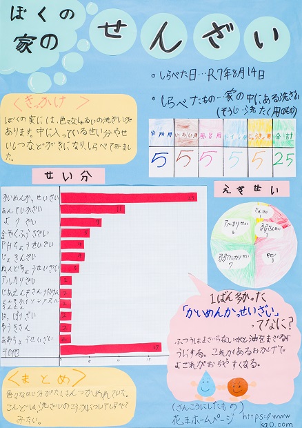第66回（令和7年度）　第1部（小学1・2年生）　佳作1