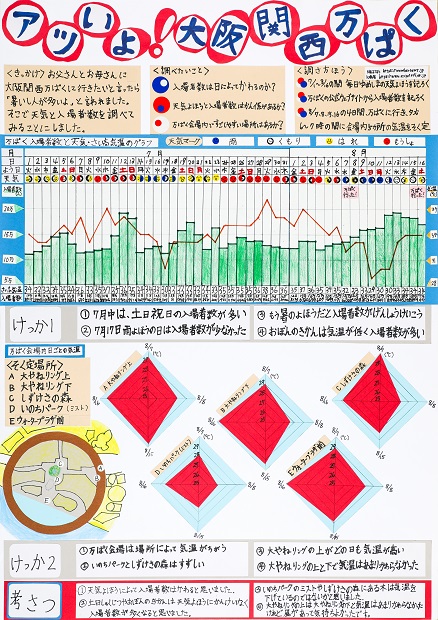 第66回（令和7年度）　第2部（小学1・2年生）　特選1