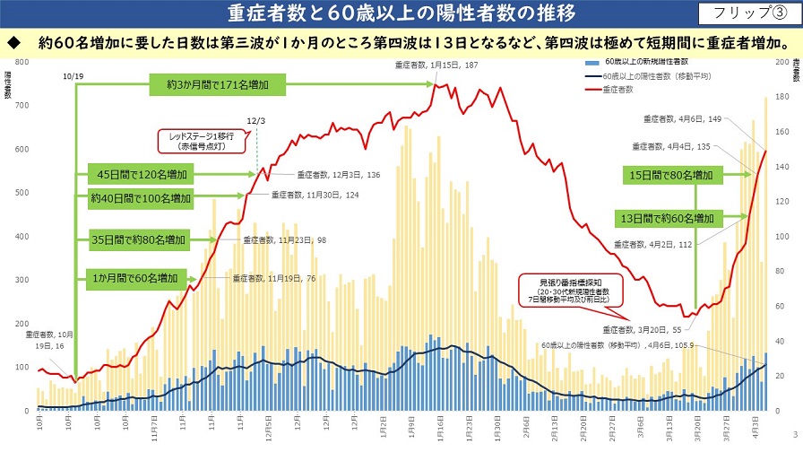 フリップ3