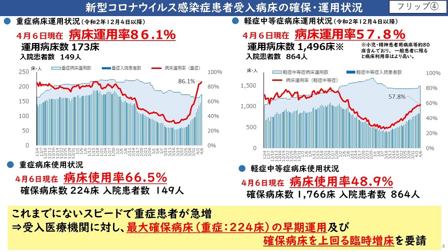 フリップ4