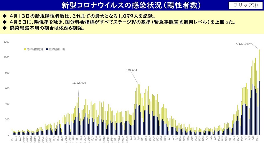 フリップ1