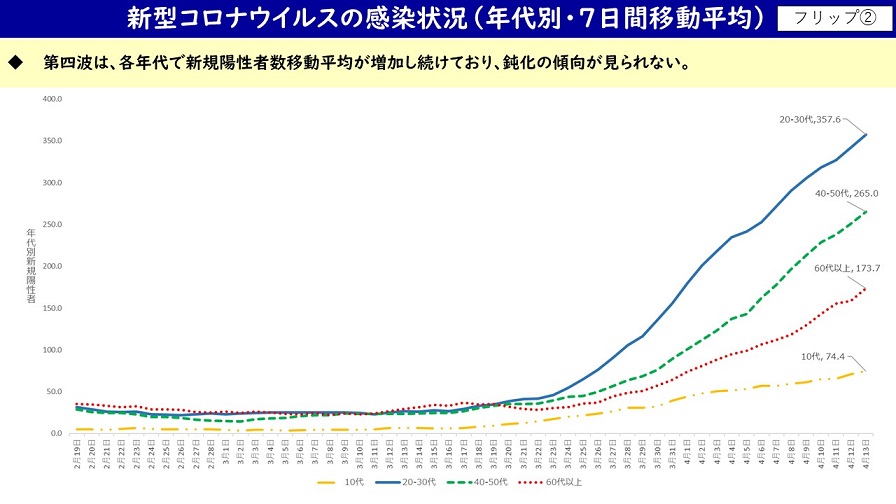 フリップ2