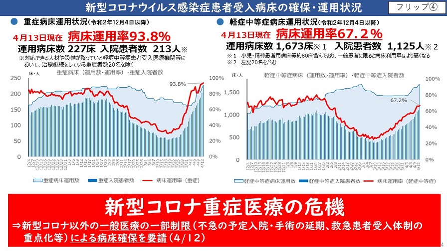 フリップ4