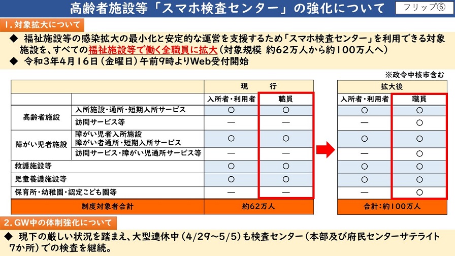 フリップ6