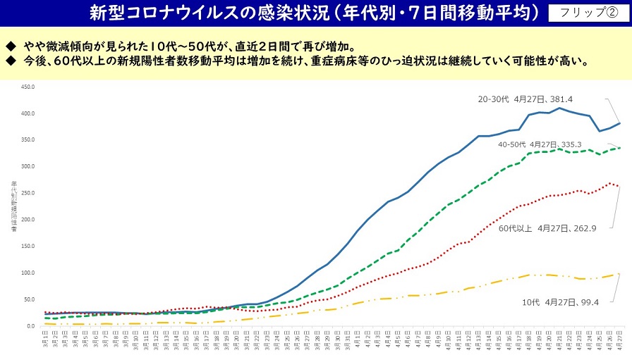 フリップ2