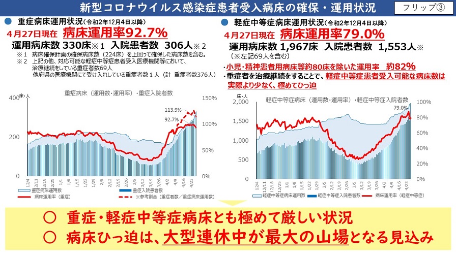 フリップ3