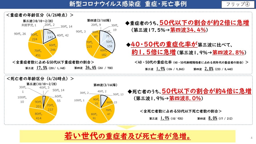 フリップ4