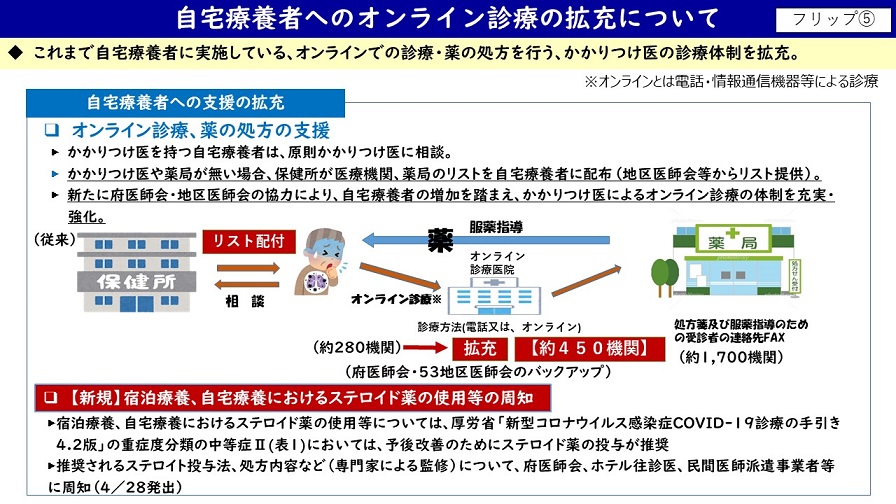 フリップ5