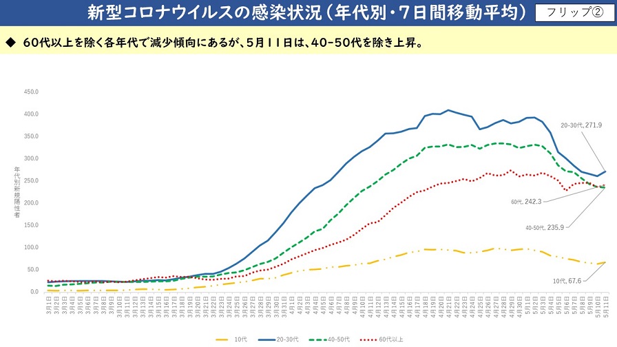 フリップ2