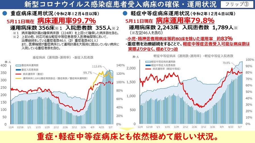 フリップ3