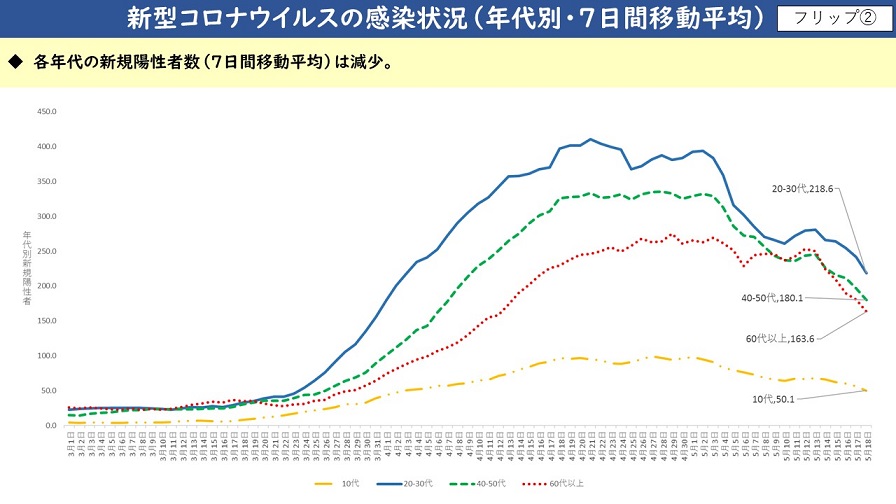 フリップ2