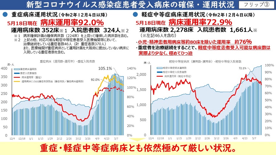 フリップ3