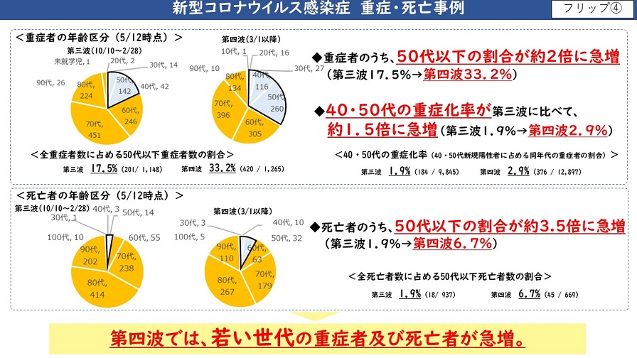 フリップ4