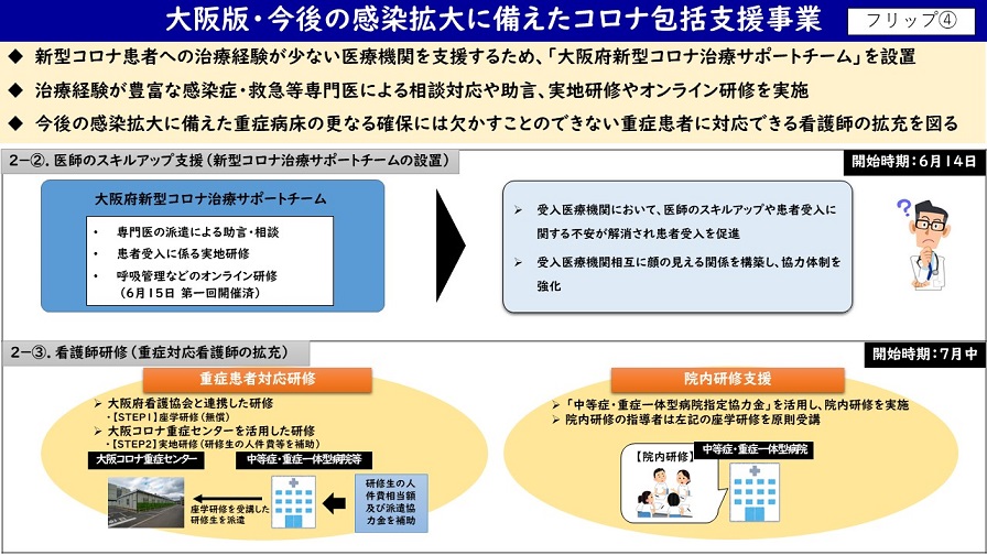 フリップ4