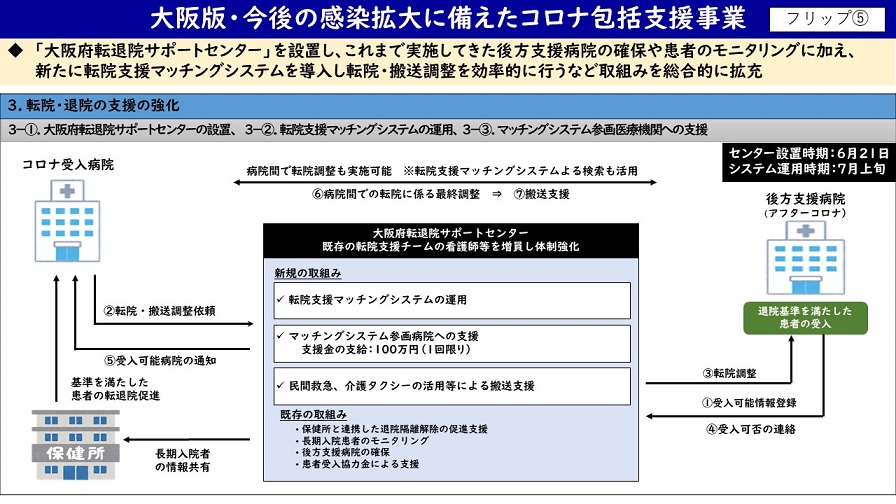 フリップ5