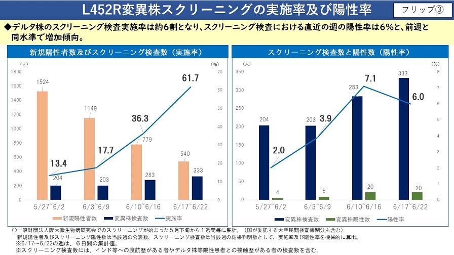 フリップ3