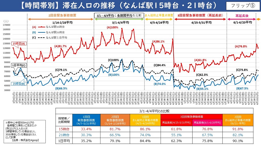 フリップ5