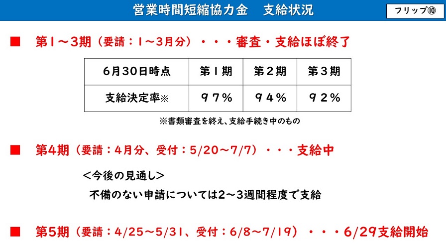 フリップ10