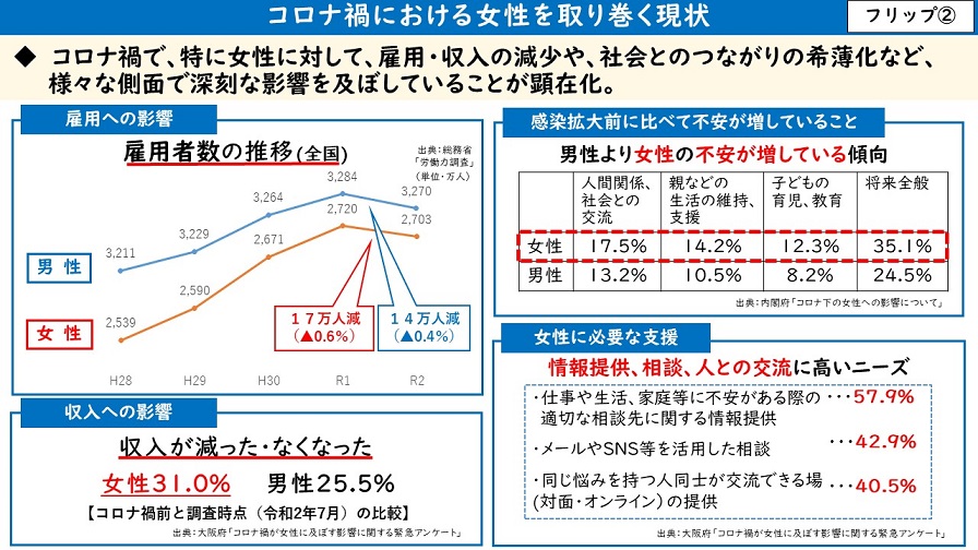 フリップ2