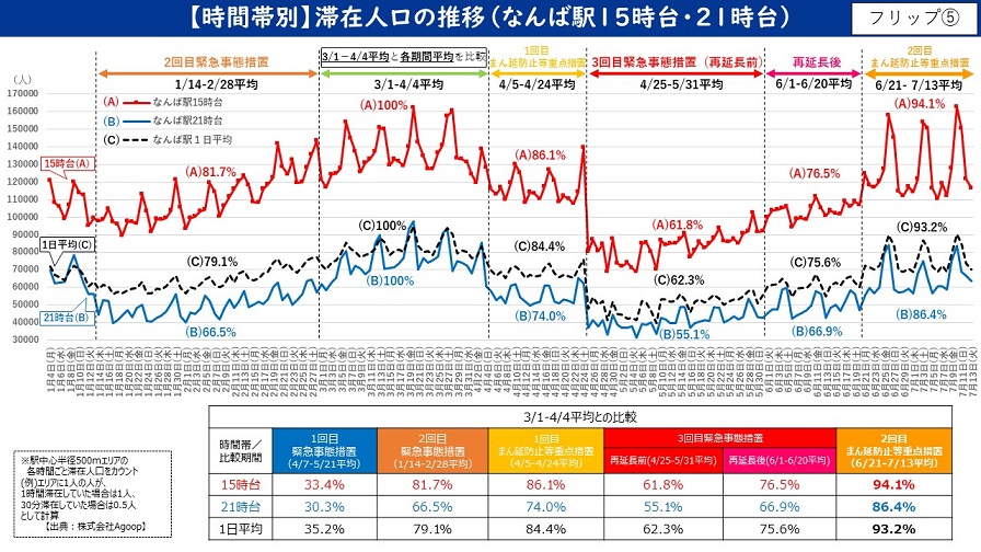 フリップ5